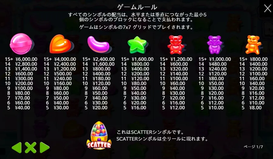 配当表(ベット¥40) シュガーラッシュ1000のルール画面1ページ目:ベット¥40の配当表とスキャッター